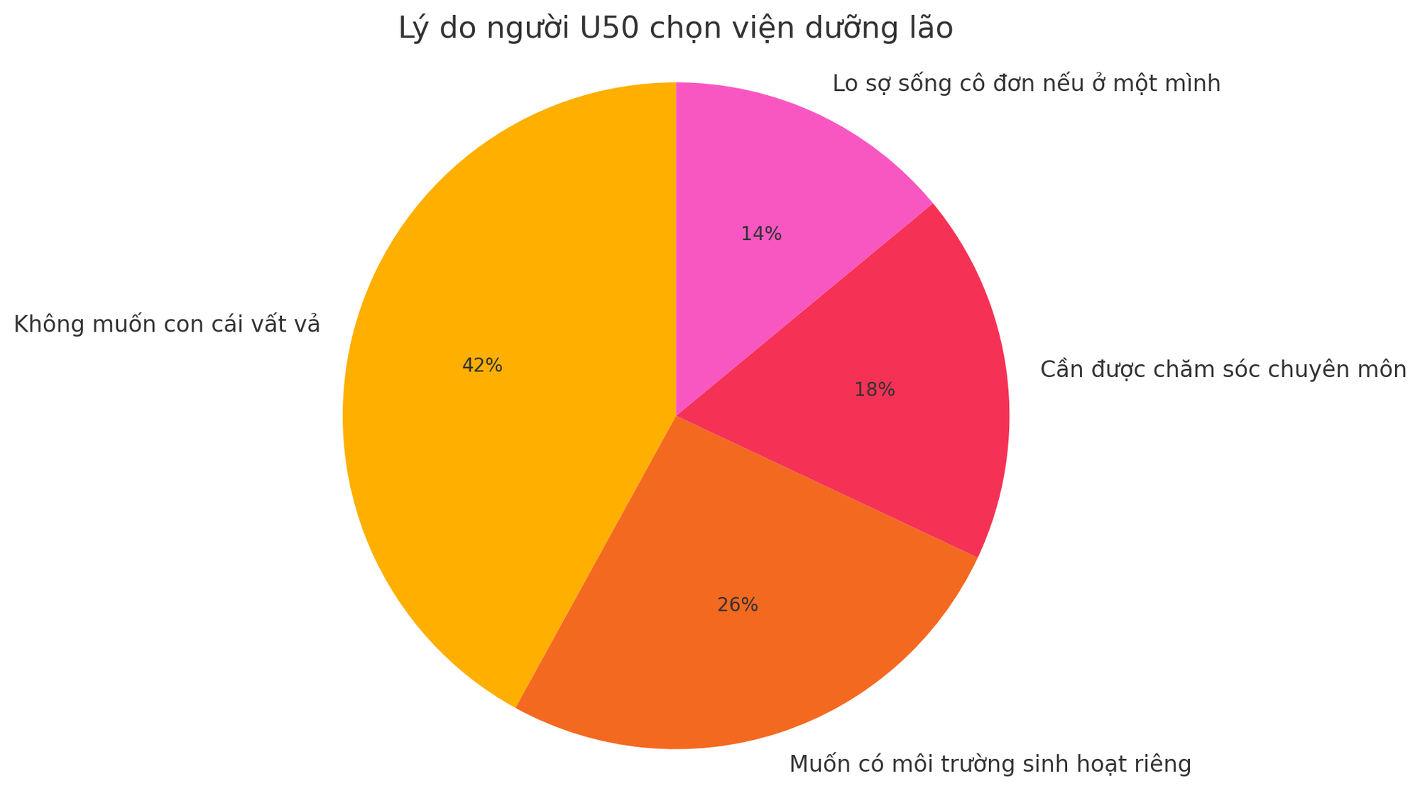 Nhiều người U50 bắt đầu tính chuyện vào viện dưỡng lão: Không đợi con cái phải lo nữa- Ảnh 2. Nhiều người U50 bắt đầu tính chuyện vào viện dưỡng lão: Không đợi con cái phải lo nữa- Ảnh 2.