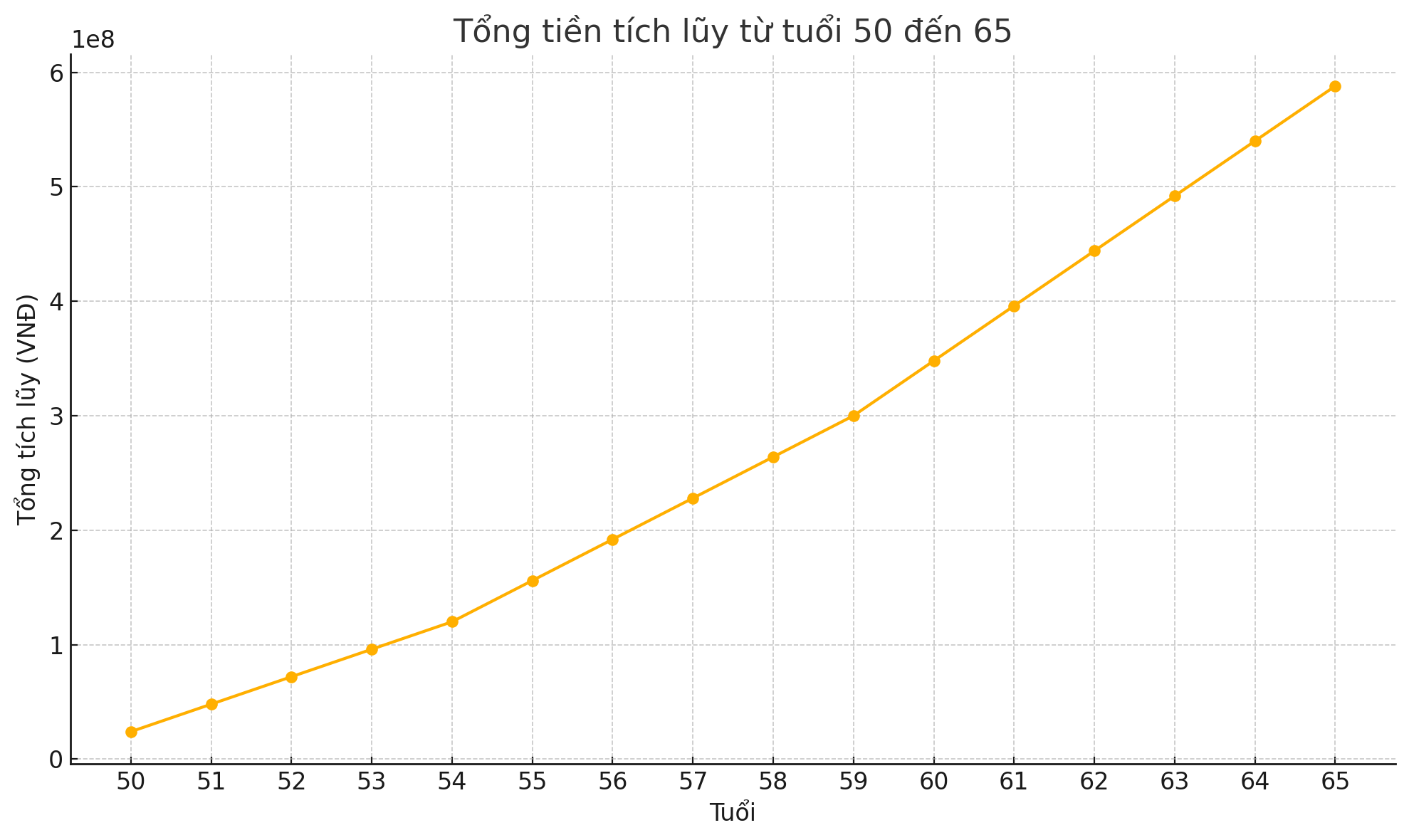 50 tuổi, tôi chọn chuẩn bị vào viện dưỡng lão chứ không đợi đến khi con cái phải lo- Ảnh 3. 50 tuổi, tôi chọn chuẩn bị vào viện dưỡng lão chứ không đợi đến khi con cái phải lo- Ảnh 3.