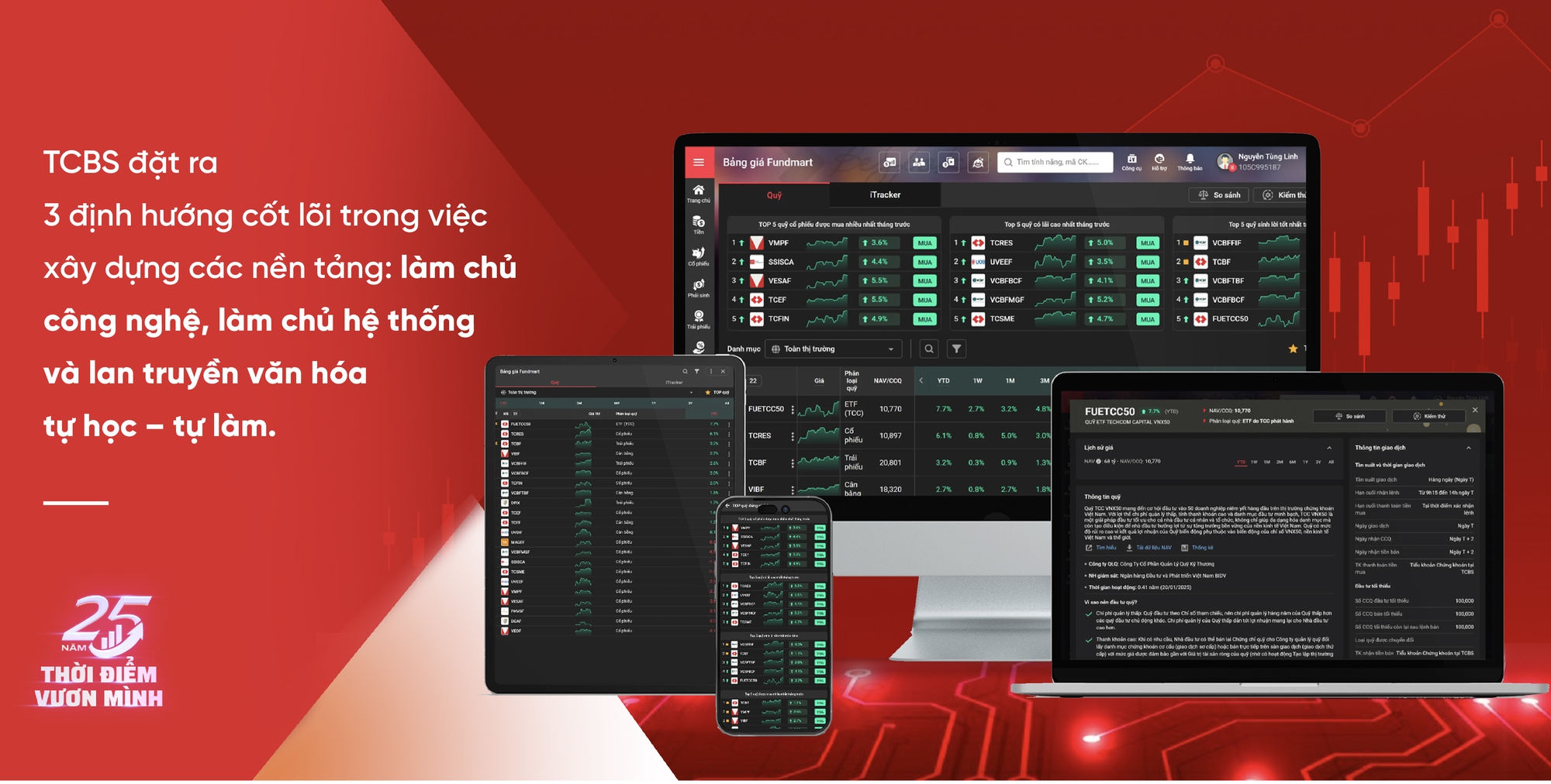 Giải mã công ty chứng khoán có tính cách mạng nhất Việt Nam- Ảnh 4. Giải mã công ty chứng khoán có tính cách mạng nhất Việt Nam- Ảnh 4.