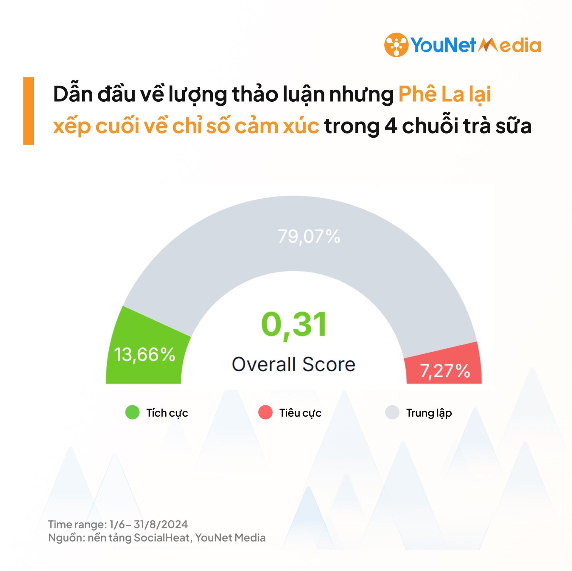 Mải bán đơn online, Phê La không thiết tha phục vụ khách ngồi tại chỗ nữa?- Ảnh 7. Mải bán đơn online, Phê La không thiết tha phục vụ khách ngồi tại chỗ nữa?- Ảnh 7.