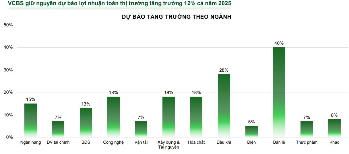 Một công ty chứng khoán dự báo VN-Index có thể vượt 1.660 điểm trong năm 2025- Ảnh 1. Một công ty chứng khoán dự báo VN-Index có thể vượt 1.660 điểm trong năm 2025- Ảnh 1.