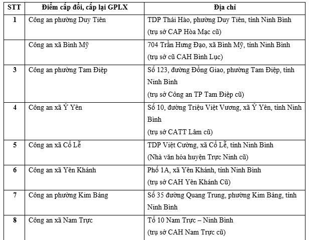 Thông báo quan trọng liên quan đến giấy phép lái xe, người dân Thanh Hóa, Ninh Bình, Phú Thọ... cần đặc biệt chú ý- Ảnh 2. Thông báo quan trọng liên quan đến giấy phép lái xe, người dân Thanh Hóa, Ninh Bình, Phú Thọ... cần đặc biệt chú ý- Ảnh 2.