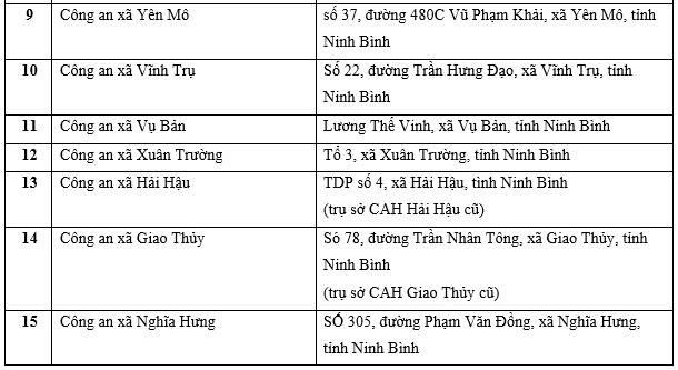 Thông báo quan trọng liên quan đến giấy phép lái xe, người dân Thanh Hóa, Ninh Bình, Phú Thọ... cần đặc biệt chú ý- Ảnh 3. Thông báo quan trọng liên quan đến giấy phép lái xe, người dân Thanh Hóa, Ninh Bình, Phú Thọ... cần đặc biệt chú ý- Ảnh 3.