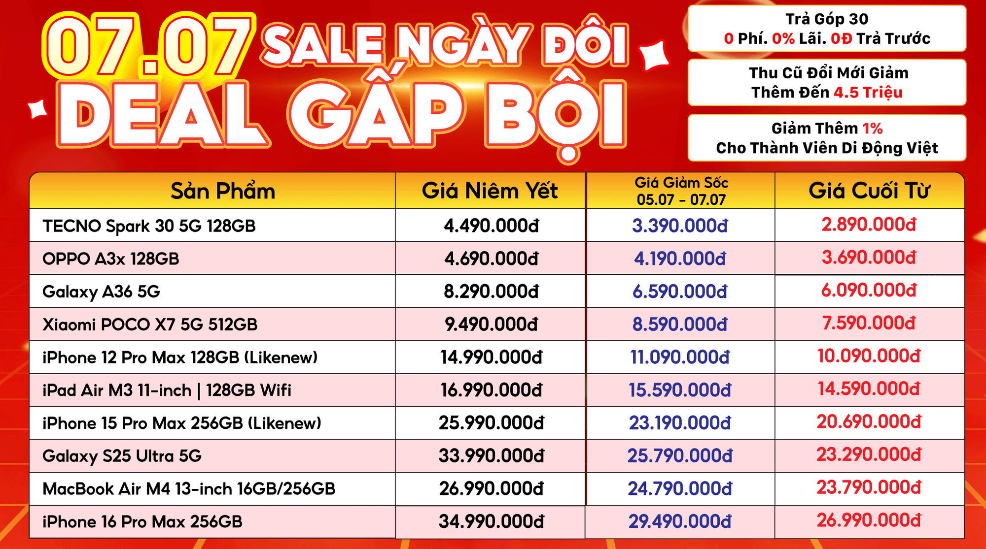Giảm giá sốc: iPhone rẻ khó tin, giá củ sạc chạm đáy 7.000 đồng, đồng hồ thông minh "bay" tiền triệu- Ảnh 1. Giảm giá sốc: iPhone rẻ khó tin, giá củ sạc chạm đáy 7.000 đồng, đồng hồ thông minh "bay" tiền triệu- Ảnh 1.