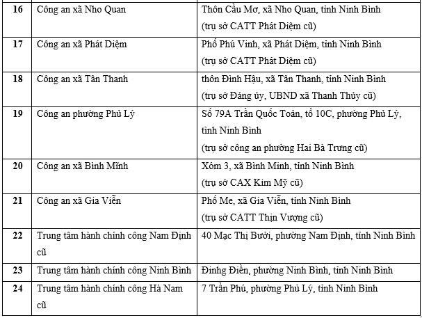 Thông báo quan trọng liên quan đến giấy phép lái xe, người dân Thanh Hóa, Ninh Bình, Phú Thọ... cần đặc biệt chú ý- Ảnh 4. Thông báo quan trọng liên quan đến giấy phép lái xe, người dân Thanh Hóa, Ninh Bình, Phú Thọ... cần đặc biệt chú ý- Ảnh 4.