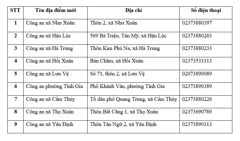 Thông báo quan trọng liên quan đến giấy phép lái xe, người dân Thanh Hóa, Ninh Bình, Phú Thọ... cần đặc biệt chú ý- Ảnh 1. Thông báo quan trọng liên quan đến giấy phép lái xe, người dân Thanh Hóa, Ninh Bình, Phú Thọ... cần đặc biệt chú ý- Ảnh 1.