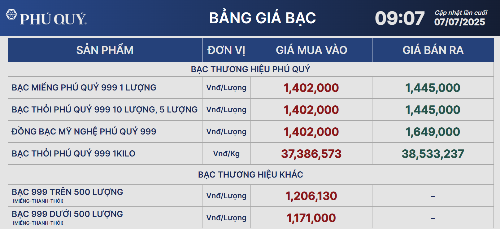Giá bạc hôm nay 7/7: ổn định ở mức cao, kỳ vọng đột phá mới- Ảnh 1. Giá bạc hôm nay 7/7: ổn định ở mức cao, kỳ vọng đột phá mới- Ảnh 1.