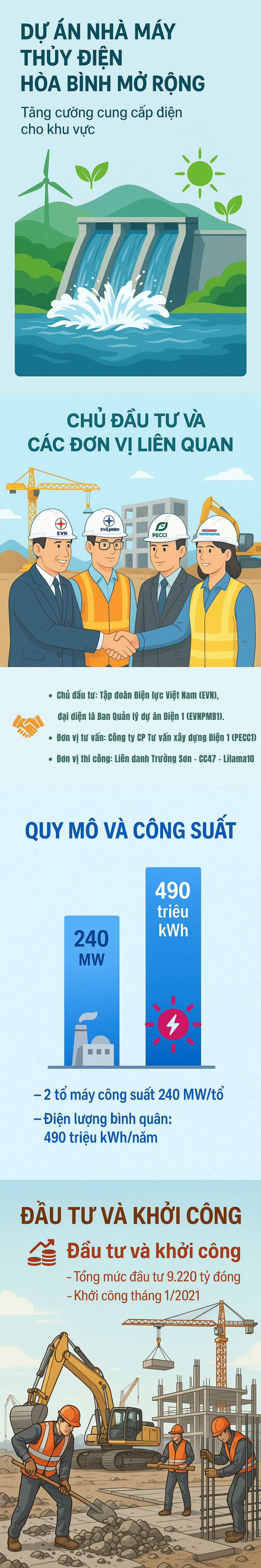 Thời khắc 11h20 tại công trường thi công hơn 4 năm: Hạ đặt thành công tuyệt tác 585 tấn, dự án có tin vui- Ảnh 2. Thời khắc 11h20 tại công trường thi công hơn 4 năm: Hạ đặt thành công tuyệt tác 585 tấn, dự án có tin vui- Ảnh 2.