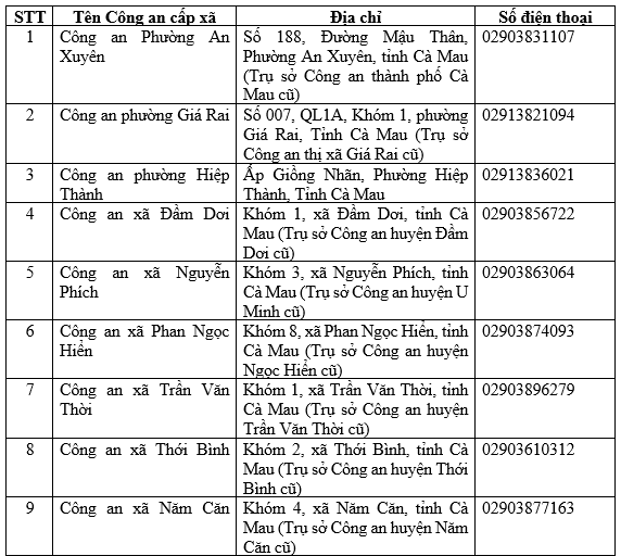 Thông báo quan trọng liên quan đến giấy phép lái xe, người dân Thanh Hóa, Ninh Bình, Phú Thọ... cần đặc biệt chú ý- Ảnh 7. Thông báo quan trọng liên quan đến giấy phép lái xe, người dân Thanh Hóa, Ninh Bình, Phú Thọ... cần đặc biệt chú ý- Ảnh 7.