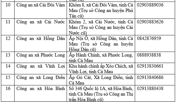 Thông báo quan trọng liên quan đến giấy phép lái xe, người dân Thanh Hóa, Ninh Bình, Phú Thọ... cần đặc biệt chú ý- Ảnh 8. Thông báo quan trọng liên quan đến giấy phép lái xe, người dân Thanh Hóa, Ninh Bình, Phú Thọ... cần đặc biệt chú ý- Ảnh 8.
