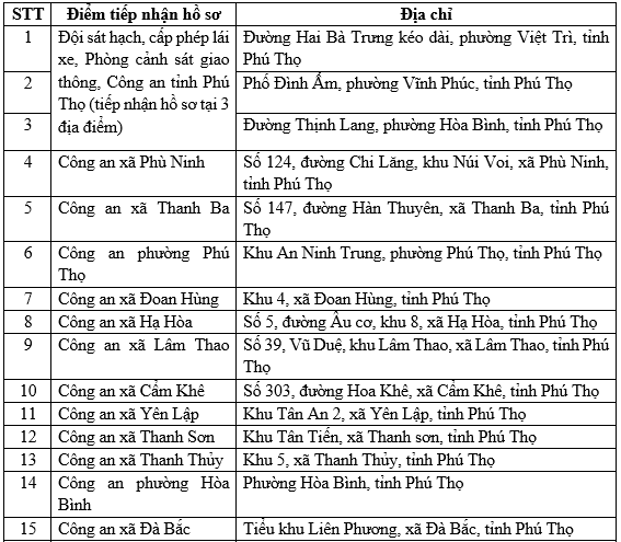 Thông báo quan trọng liên quan đến giấy phép lái xe, người dân Thanh Hóa, Ninh Bình, Phú Thọ... cần đặc biệt chú ý- Ảnh 5. Thông báo quan trọng liên quan đến giấy phép lái xe, người dân Thanh Hóa, Ninh Bình, Phú Thọ... cần đặc biệt chú ý- Ảnh 5.
