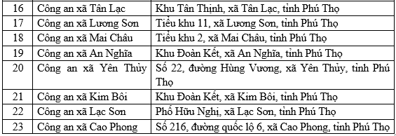 Thông báo quan trọng liên quan đến giấy phép lái xe, người dân Thanh Hóa, Ninh Bình, Phú Thọ... cần đặc biệt chú ý- Ảnh 6. Thông báo quan trọng liên quan đến giấy phép lái xe, người dân Thanh Hóa, Ninh Bình, Phú Thọ... cần đặc biệt chú ý- Ảnh 6.