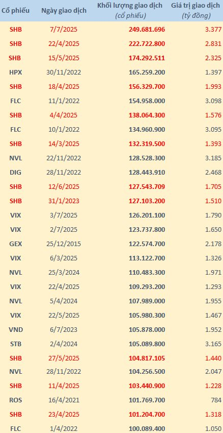 Hơn 6% cổ phần một ngân hàng vừa “đổi chủ”- Ảnh 2. Hơn 6% cổ phần một ngân hàng vừa “đổi chủ”- Ảnh 2.