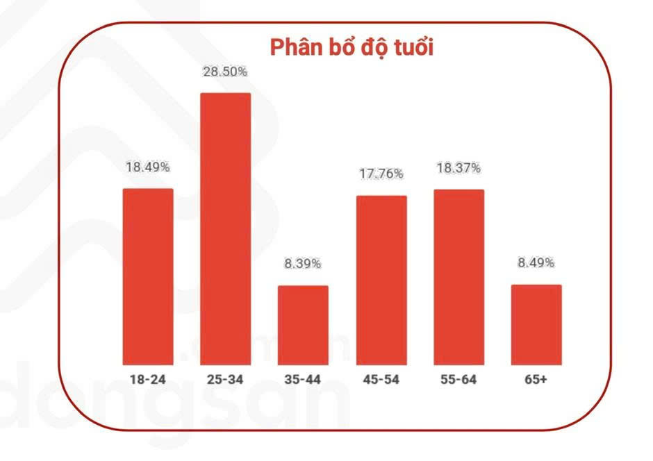 Điều gì khiến người trẻ khó “chạm” giấc mơ có căn nhà đầu tiên?- Ảnh 1.