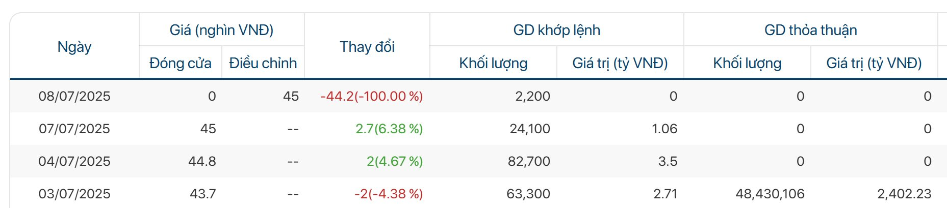 Công ty của ông Vũ Đình Chiến bất ngờ chi ra 2.400 tỷ nắm 23% vốn chủ đầu tư dự án Cát Bà Amatina trước thềm Vinaconex thoái vốn- Ảnh 1. Công ty của ông Vũ Đình Chiến bất ngờ chi ra 2.400 tỷ nắm 23% vốn chủ đầu tư dự án Cát Bà Amatina trước thềm Vinaconex thoái vốn- Ảnh 1.