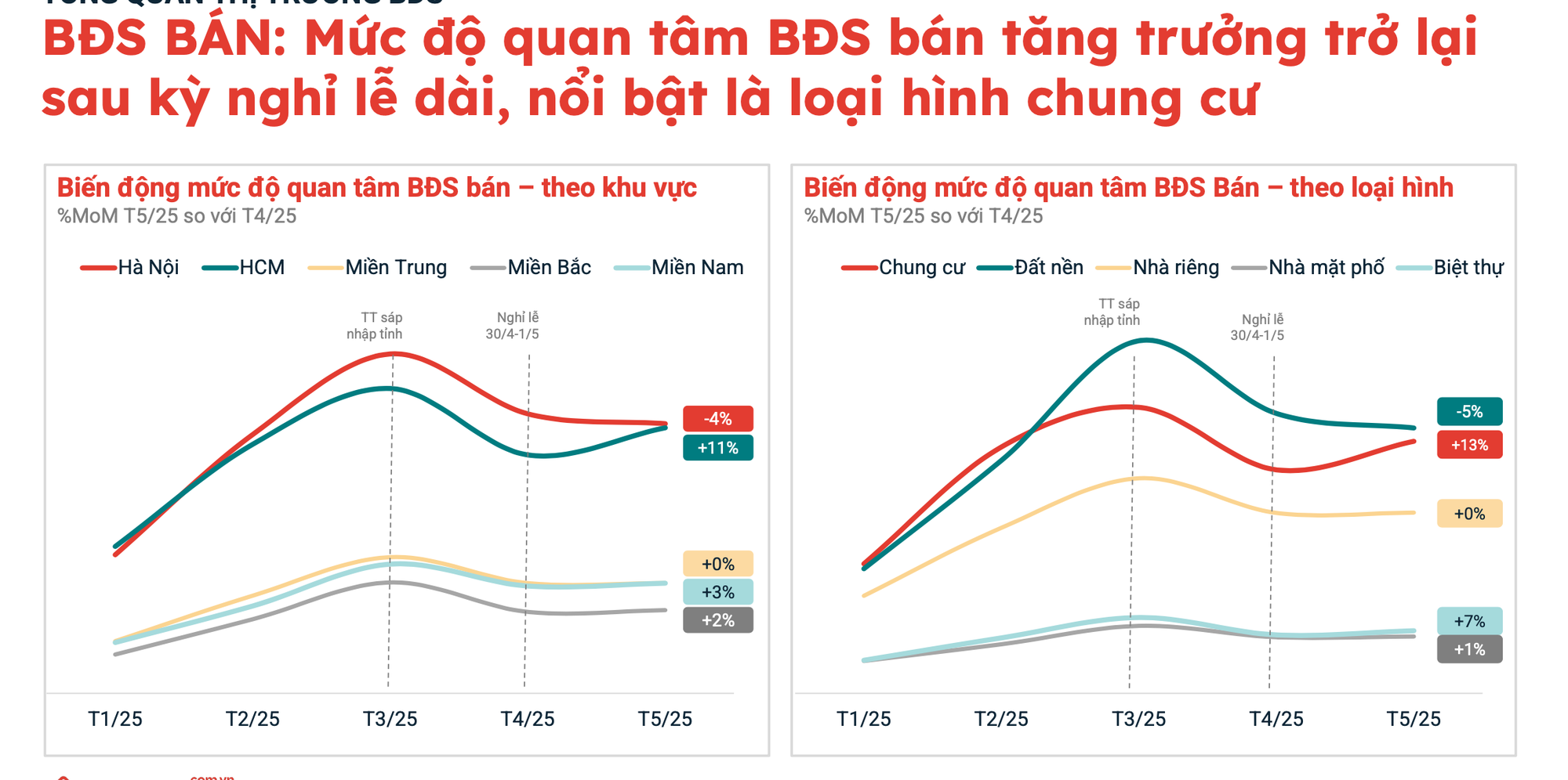 Lộ diện những khu vực có lượt quan tâm bất động sản cao nhất TPHCM- Ảnh 2. Lộ diện những khu vực có lượt quan tâm bất động sản cao nhất TPHCM- Ảnh 2.