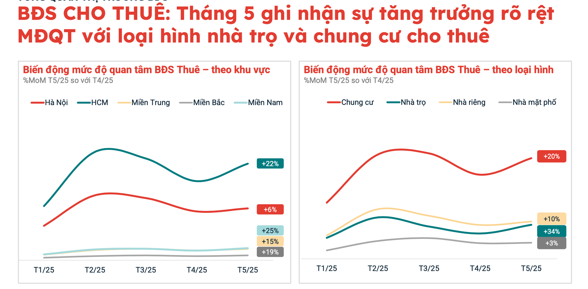 Lộ diện những khu vực có lượt quan tâm bất động sản cao nhất TPHCM- Ảnh 3. Lộ diện những khu vực có lượt quan tâm bất động sản cao nhất TPHCM- Ảnh 3.