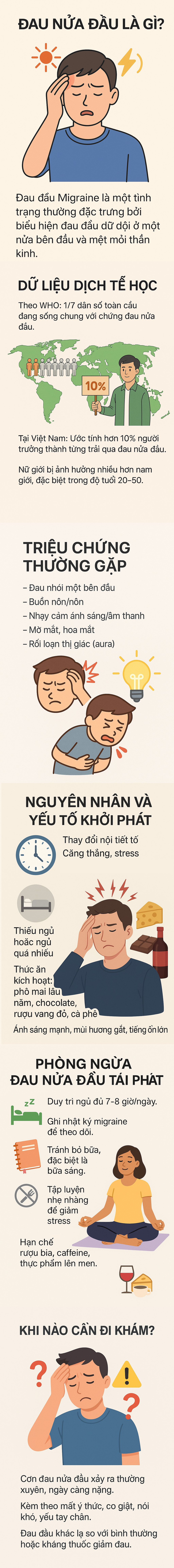 Kiểu đau đầu có thể gây thương tật, mất sức lao động và đột quỵ ở cả người trẻ: 5 triệu chứng không thể bỏ qua- Ảnh 2. Kiểu đau đầu có thể gây thương tật, mất sức lao động và đột quỵ ở cả người trẻ: 5 triệu chứng không thể bỏ qua- Ảnh 2.