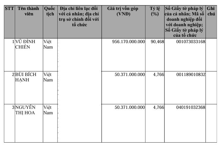 Công ty của ông Vũ Đình Chiến bất ngờ chi ra 2.400 tỷ nắm 23% vốn chủ đầu tư dự án Cát Bà Amatina trước thềm Vinaconex thoái vốn- Ảnh 2. Công ty của ông Vũ Đình Chiến bất ngờ chi ra 2.400 tỷ nắm 23% vốn chủ đầu tư dự án Cát Bà Amatina trước thềm Vinaconex thoái vốn- Ảnh 2.