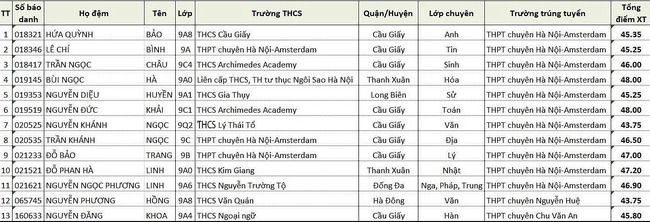 ĐỈNH: Đây là trường tư duy nhất ở Hà Nội có đến 2 Thủ khoa lớp 10 Chuyên 2025, bảo sao năm nào tuyển sinh cũng HOT!- Ảnh 1. ĐỈNH: Đây là trường tư duy nhất ở Hà Nội có đến 2 Thủ khoa lớp 10 Chuyên 2025, bảo sao năm nào tuyển sinh cũng HOT!- Ảnh 1.