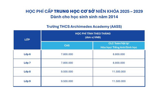 ĐỈNH: Đây là trường tư duy nhất ở Hà Nội có đến 2 Thủ khoa lớp 10 Chuyên 2025, bảo sao năm nào tuyển sinh cũng HOT!- Ảnh 4. ĐỈNH: Đây là trường tư duy nhất ở Hà Nội có đến 2 Thủ khoa lớp 10 Chuyên 2025, bảo sao năm nào tuyển sinh cũng HOT!- Ảnh 4.
