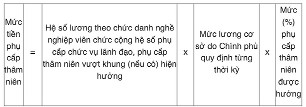 Tin vui cho hơn 1 triệu giáo viên trên cả nước- Ảnh 1.