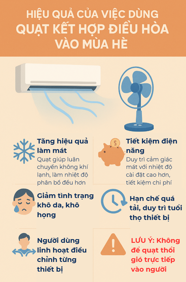 Bật quạt 8 tiếng qua đêm tốn bao nhiêu tiền điện? Người dùng làm thử nghiệm, bất ngờ khi so với điều hòa- Ảnh 6. Bật quạt 8 tiếng qua đêm tốn bao nhiêu tiền điện? Người dùng làm thử nghiệm, bất ngờ khi so với điều hòa- Ảnh 6.