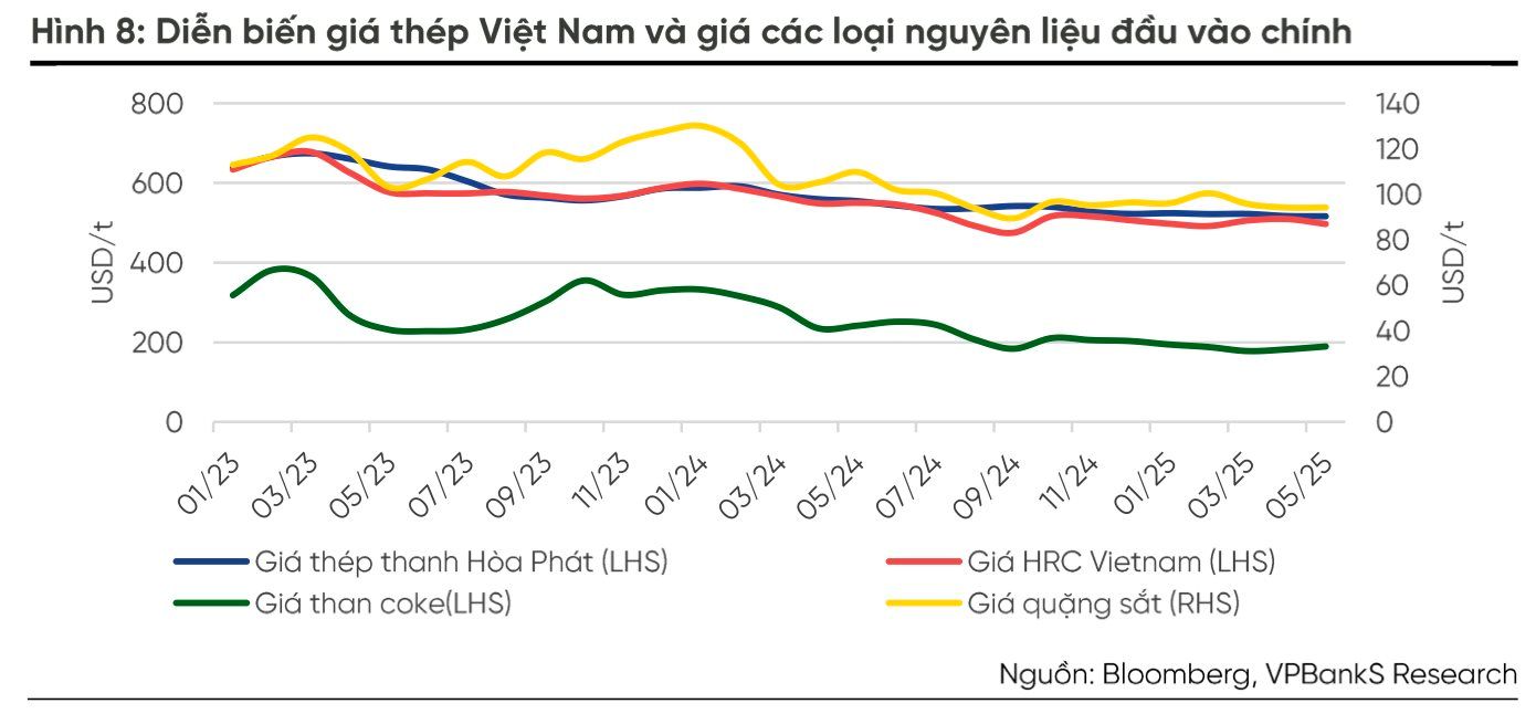 Cổ phiếu Hòa Phát lên đỉnh 3 năm, tài sản của tỷ phú Trần Đình Long tăng vọt- Ảnh 3. Cổ phiếu Hòa Phát lên đỉnh 3 năm, tài sản của tỷ phú Trần Đình Long tăng vọt- Ảnh 3.