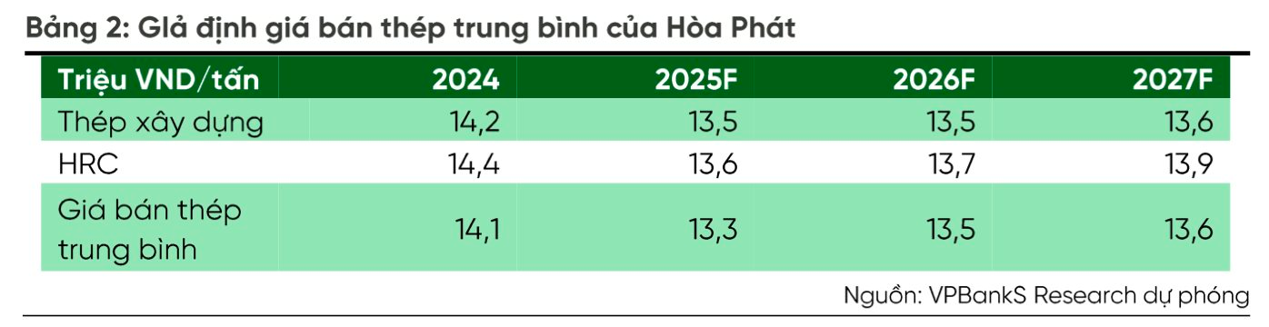 Cổ phiếu Hòa Phát lên đỉnh 3 năm, tài sản của tỷ phú Trần Đình Long tăng vọt- Ảnh 4. Cổ phiếu Hòa Phát lên đỉnh 3 năm, tài sản của tỷ phú Trần Đình Long tăng vọt- Ảnh 4.