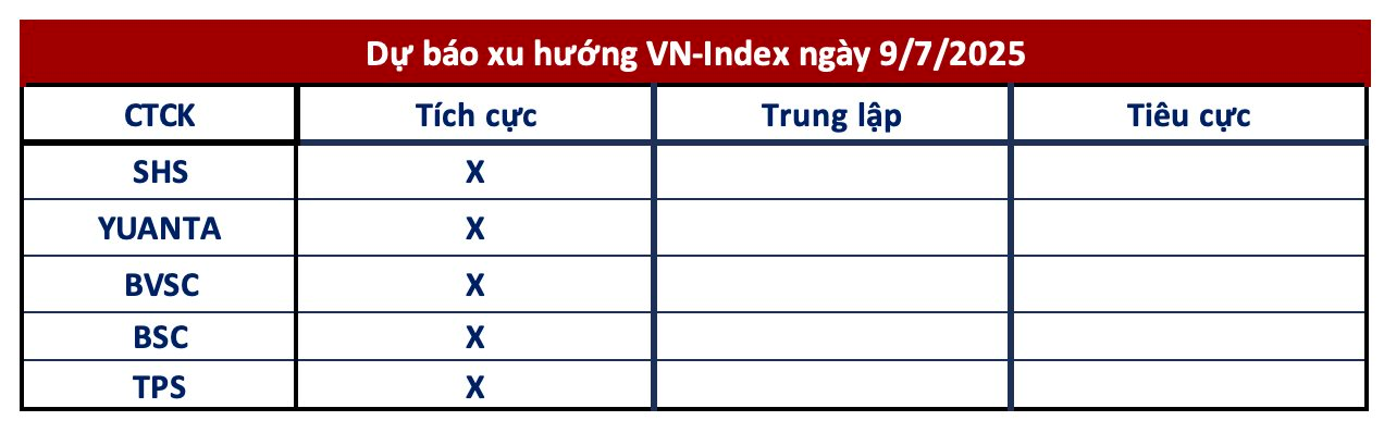 Góc nhìn CTCK: Dòng tiền ủng hộ, khả năng cao VN-Index có thể vượt mức 1.420 điểm- Ảnh 1. Góc nhìn CTCK: Dòng tiền ủng hộ, khả năng cao VN-Index có thể vượt mức 1.420 điểm- Ảnh 1.