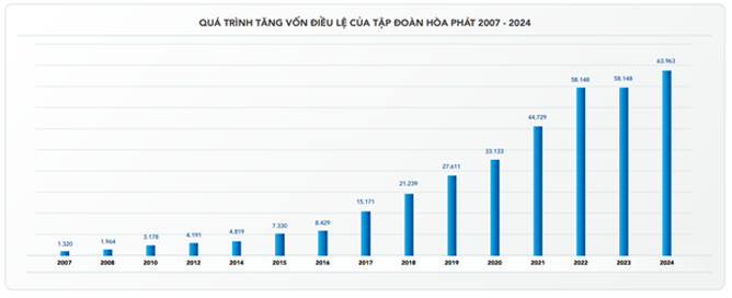 TGĐ Hòa Phát: Không bỏ lỡ chuyến tàu lịch sử- Ảnh 5.