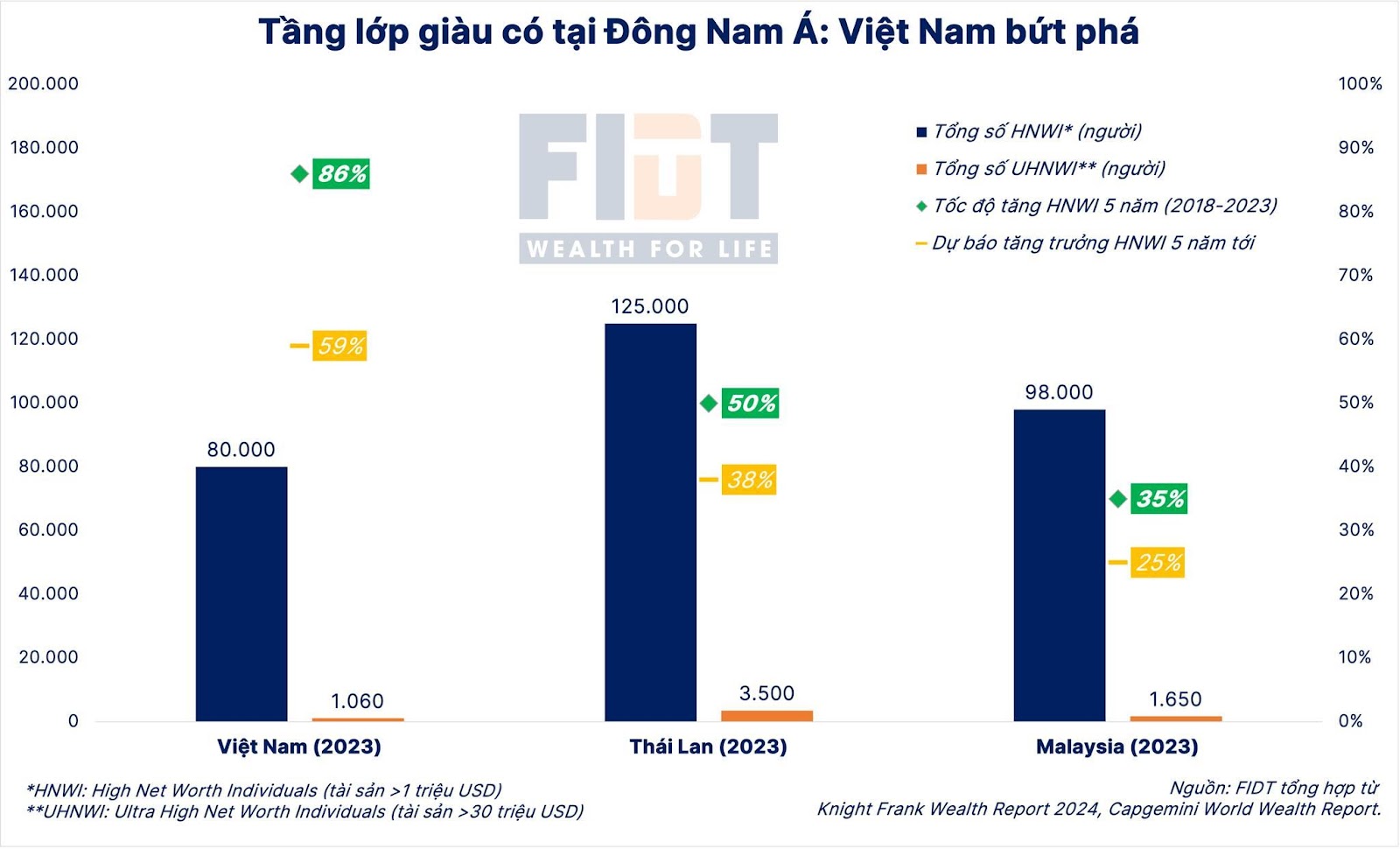 FIDT và VPBankS hợp tác chiến lược, mở rộng năng lực phục vụ nhu cầu quản lý tài sản của người Việt- Ảnh 1.