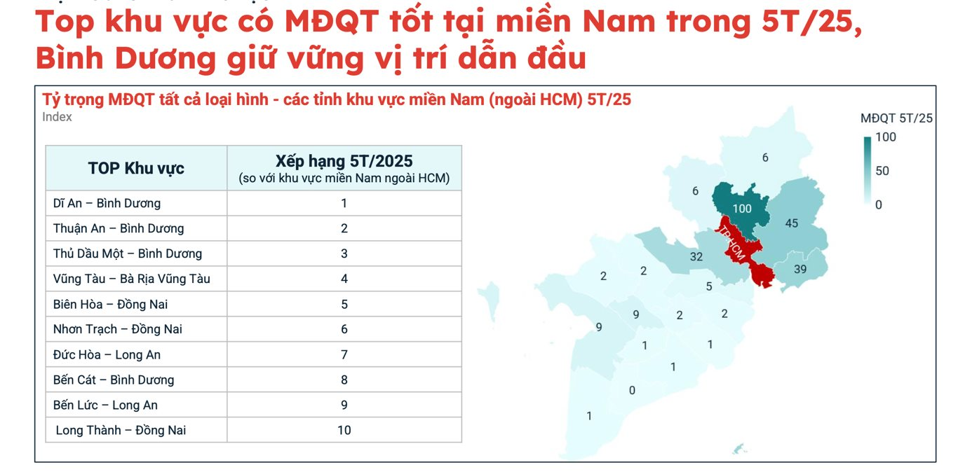 Hậu sáp nhập, sức cầu gọi tên khu vực nào tại siêu đô thị TP.HCM mới?- Ảnh 2. Hậu sáp nhập, sức cầu gọi tên khu vực nào tại siêu đô thị TP.HCM mới?- Ảnh 2.