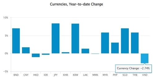 SGI Capital: Chứng khoán là kênh tài sản lớn duy nhất còn lại vẫn rẻ và nằm dưới đỉnh 2022- Ảnh 1. SGI Capital: Chứng khoán là kênh tài sản lớn duy nhất còn lại vẫn rẻ và nằm dưới đỉnh 2022- Ảnh 1.