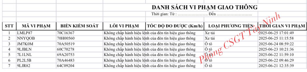 Loạt xe vượt đèn đỏ mang biển số sau nhanh chóng nộp phạt nguội theo Nghị định 168- Ảnh 2. Loạt xe vượt đèn đỏ mang biển số sau nhanh chóng nộp phạt nguội theo Nghị định 168- Ảnh 2.