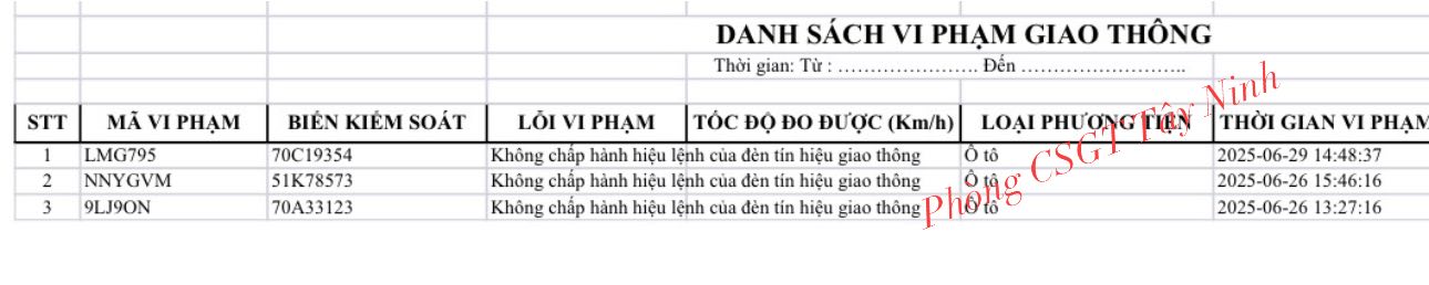 Loạt xe vượt đèn đỏ mang biển số sau nhanh chóng nộp phạt nguội theo Nghị định 168- Ảnh 3. Loạt xe vượt đèn đỏ mang biển số sau nhanh chóng nộp phạt nguội theo Nghị định 168- Ảnh 3.