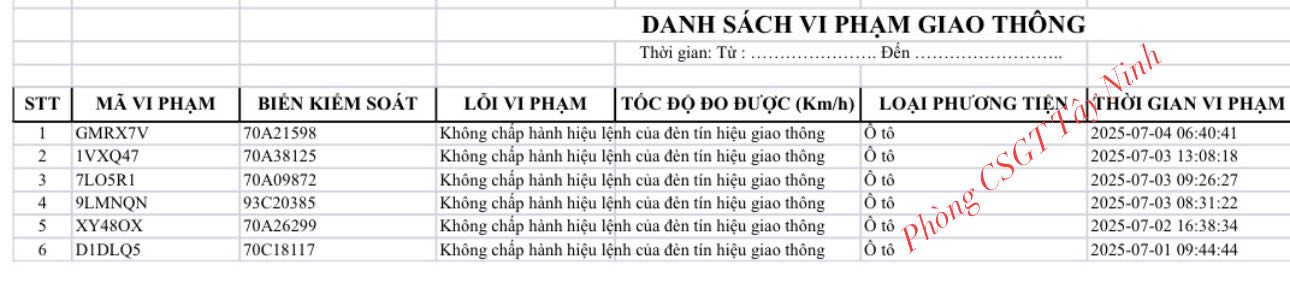 Loạt xe vượt đèn đỏ mang biển số sau nhanh chóng nộp phạt nguội theo Nghị định 168- Ảnh 4. Loạt xe vượt đèn đỏ mang biển số sau nhanh chóng nộp phạt nguội theo Nghị định 168- Ảnh 4.