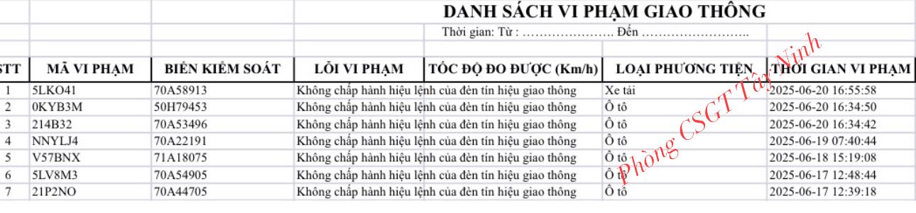 Loạt xe vượt đèn đỏ mang biển số sau nhanh chóng nộp phạt nguội theo Nghị định 168- Ảnh 1. Loạt xe vượt đèn đỏ mang biển số sau nhanh chóng nộp phạt nguội theo Nghị định 168- Ảnh 1.