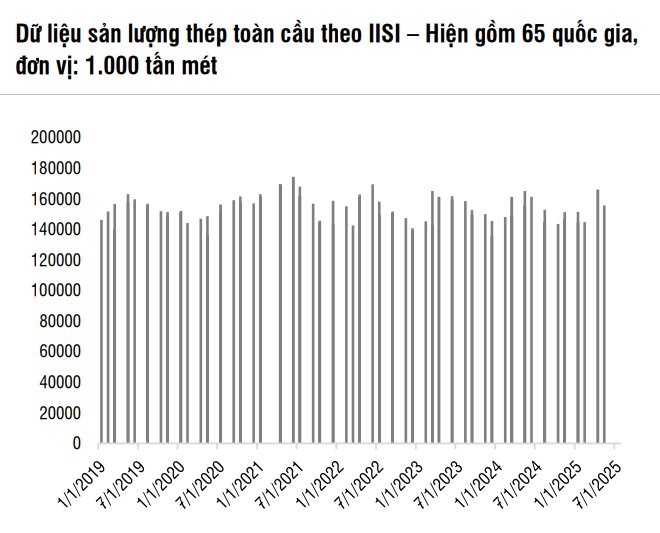 'Thần hộ mệnh' giúp vua thép Trần Đình Long ngược dòng ngoạn mục khi thép thế giới 'đóng băng'- Ảnh 1.