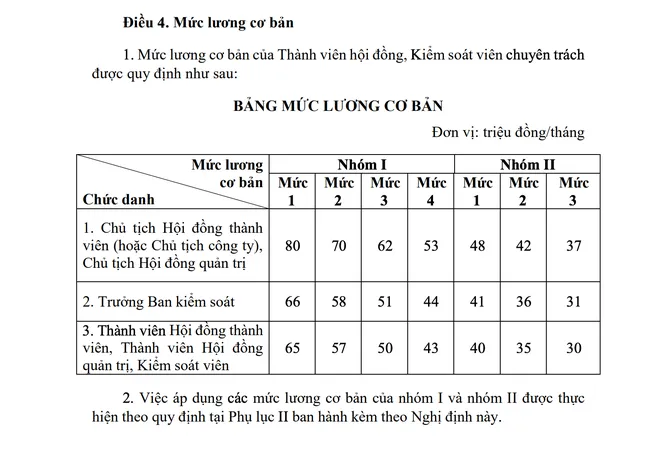 Lãnh đạo doanh nghiệp Nhà nước sẽ có mức lương cao nhất 320 triệu đồng/tháng- Ảnh 1. Lãnh đạo doanh nghiệp Nhà nước sẽ có mức lương cao nhất 320 triệu đồng/tháng- Ảnh 1.