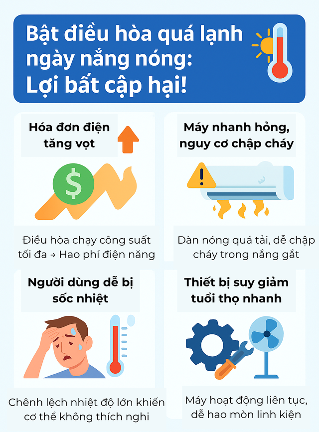 Trời càng nóng bật điều hòa nhiệt độ càng thấp có đúng không? Thì ra bấy lâu rất nhiều người hiểu sai- Ảnh 4.