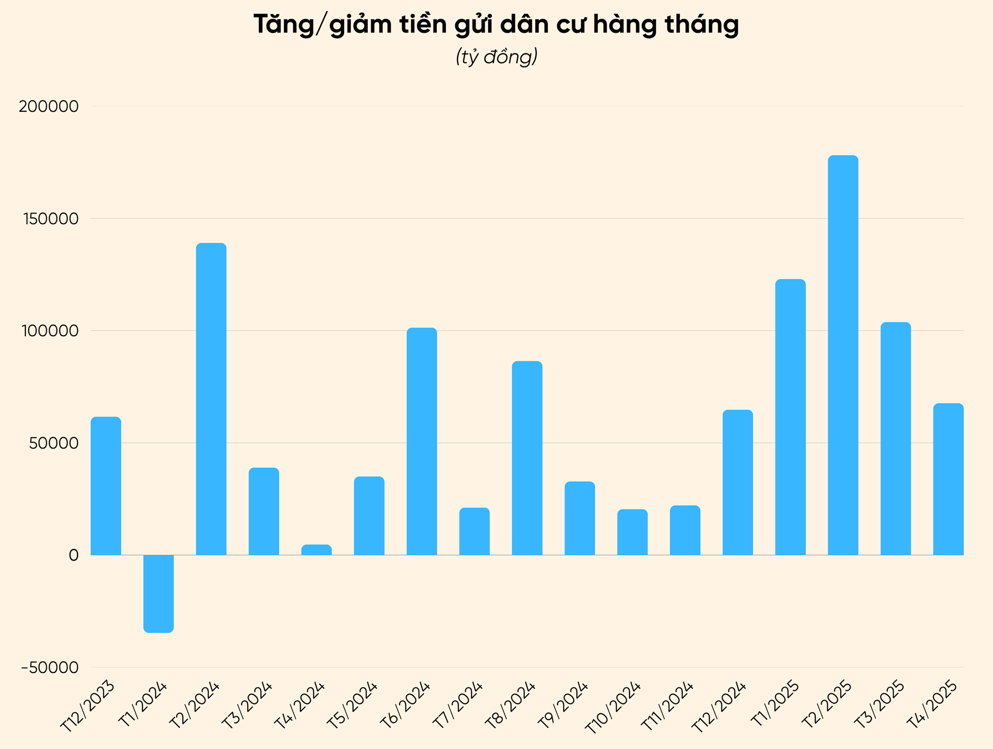 "Người dân vay tiền từ ngân hàng rồi tiền cũng quay trở lại ngân hàng dưới dạng tiền gửi"- Ảnh 1. "Người dân vay tiền từ ngân hàng rồi tiền cũng quay trở lại ngân hàng dưới dạng tiền gửi"- Ảnh 1.