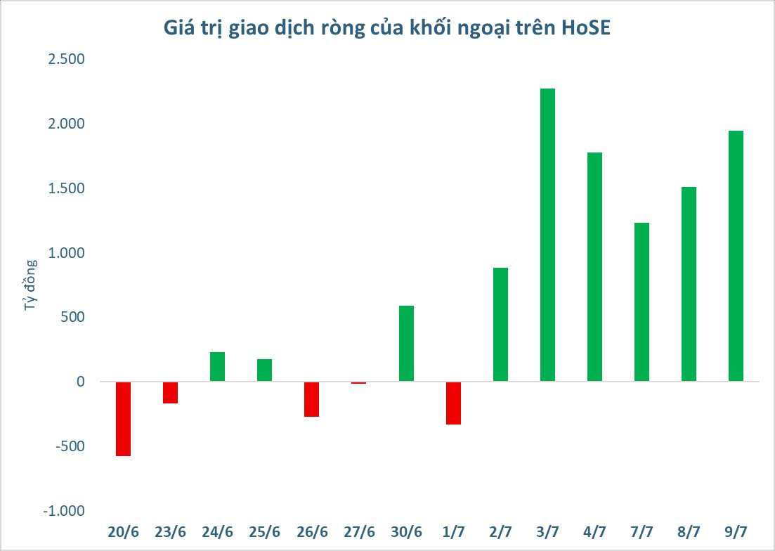 P-Notes - dòng tiền đang ồ ạt gom hàng nghìn tỷ đồng cổ phiếu Việt Nam?- Ảnh 1. P-Notes - dòng tiền đang ồ ạt gom hàng nghìn tỷ đồng cổ phiếu Việt Nam?- Ảnh 1.