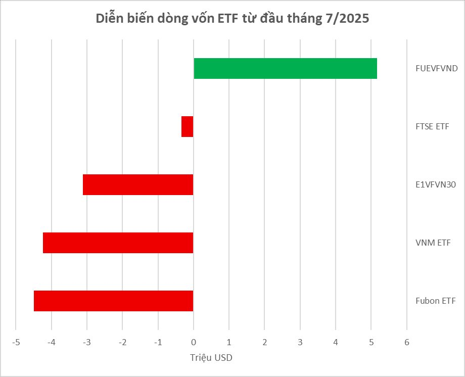 P-Notes - dòng tiền đang ồ ạt gom hàng nghìn tỷ đồng cổ phiếu Việt Nam?- Ảnh 2. P-Notes - dòng tiền đang ồ ạt gom hàng nghìn tỷ đồng cổ phiếu Việt Nam?- Ảnh 2.