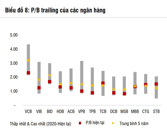 Nhóm cổ phiếu "vua" vẫn còn hấp dẫn, chuyên gia bật mí công thức giúp nhà đầu tư "chọn mặt gửi vàng"- Ảnh 3. Nhóm cổ phiếu "vua" vẫn còn hấp dẫn, chuyên gia bật mí công thức giúp nhà đầu tư "chọn mặt gửi vàng"- Ảnh 3.