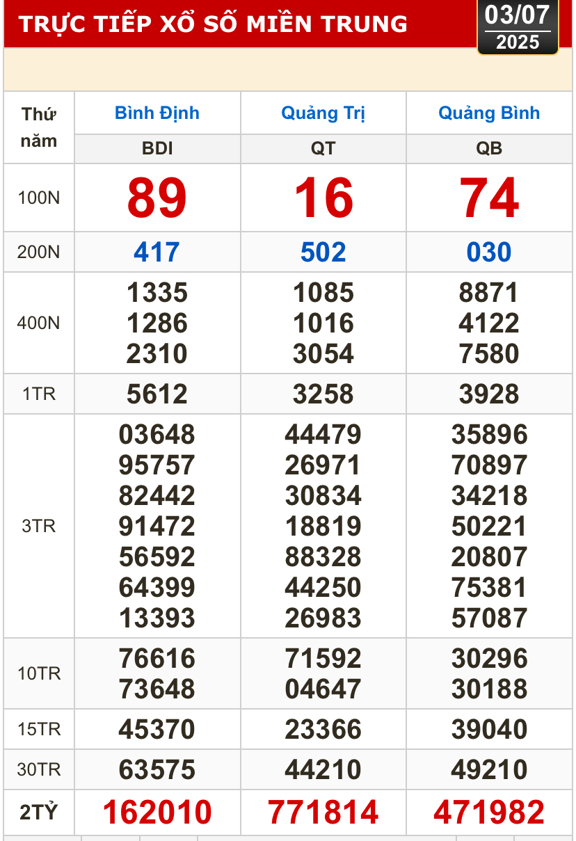 Kết quả xổ số hôm nay, 3-7: Tây Ninh, An Giang, Bình Thuận, Bình Định, Hà Nội...- Ảnh 2.