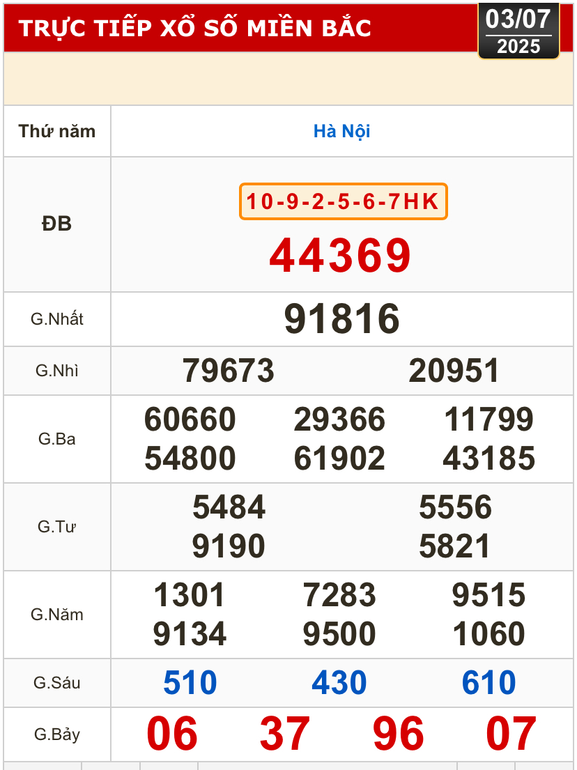 Kết quả xổ số hôm nay, 3-7: Tây Ninh, An Giang, Bình Thuận, Bình Định, Hà Nội...- Ảnh 3.