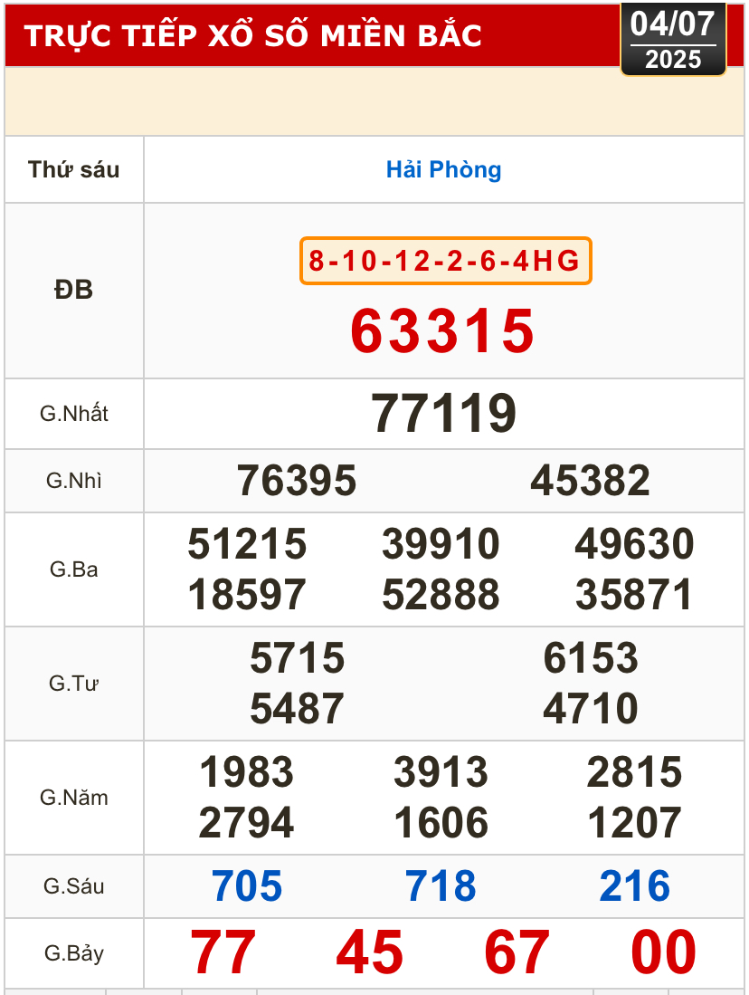 Kết quả xổ số hôm nay, 4-7: Vĩnh Long, Bình Dương, Trà Vinh, Ninh Thuận, Hải Phòng...- Ảnh 3.
