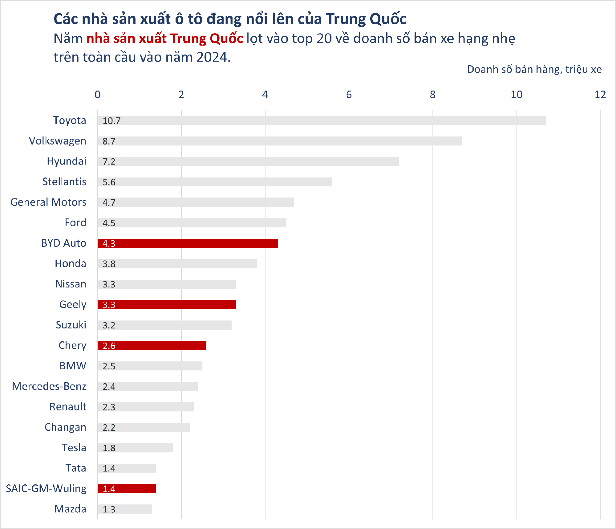 Từ kẻ bắt chước thành người dẫn đầu: Chỉ cần 18 tháng để ra đời một mẫu xe, đây là cách ngành ô tô Trung Quốc khiến hàng loạt phương Tây 'mất ăn mất ngủ'- Ảnh 7. Từ kẻ bắt chước thành người dẫn đầu: Chỉ cần 18 tháng để ra đời một mẫu xe, đây là cách ngành ô tô Trung Quốc khiến hàng loạt phương Tây 'mất ăn mất ngủ'- Ảnh 7.