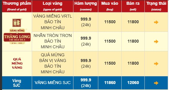 Chiều 9/7: Giá vàng nhẫn lao dốc- Ảnh 1. Chiều 9/7: Giá vàng nhẫn lao dốc- Ảnh 1.